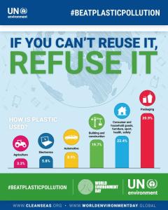 If You Can t Reuse It Refuse It 12